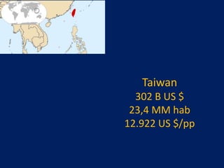 Taiwan
302 B US $
23,4 MM hab
12.922 US $/pp
 