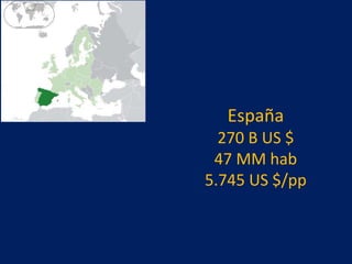 España
270 B US $
47 MM hab
5.745 US $/pp
 