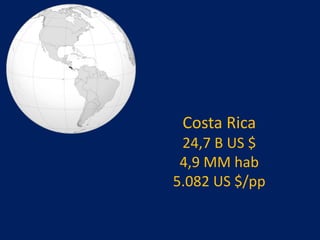 Costa Rica
24,7 B US $
4,9 MM hab
5.082 US $/pp
 