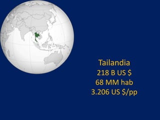 Tailandia
218 B US $
68 MM hab
3.206 US $/pp
 