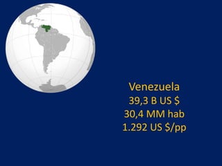 Venezuela
39,3 B US $
30,4 MM hab
1.292 US $/pp
 