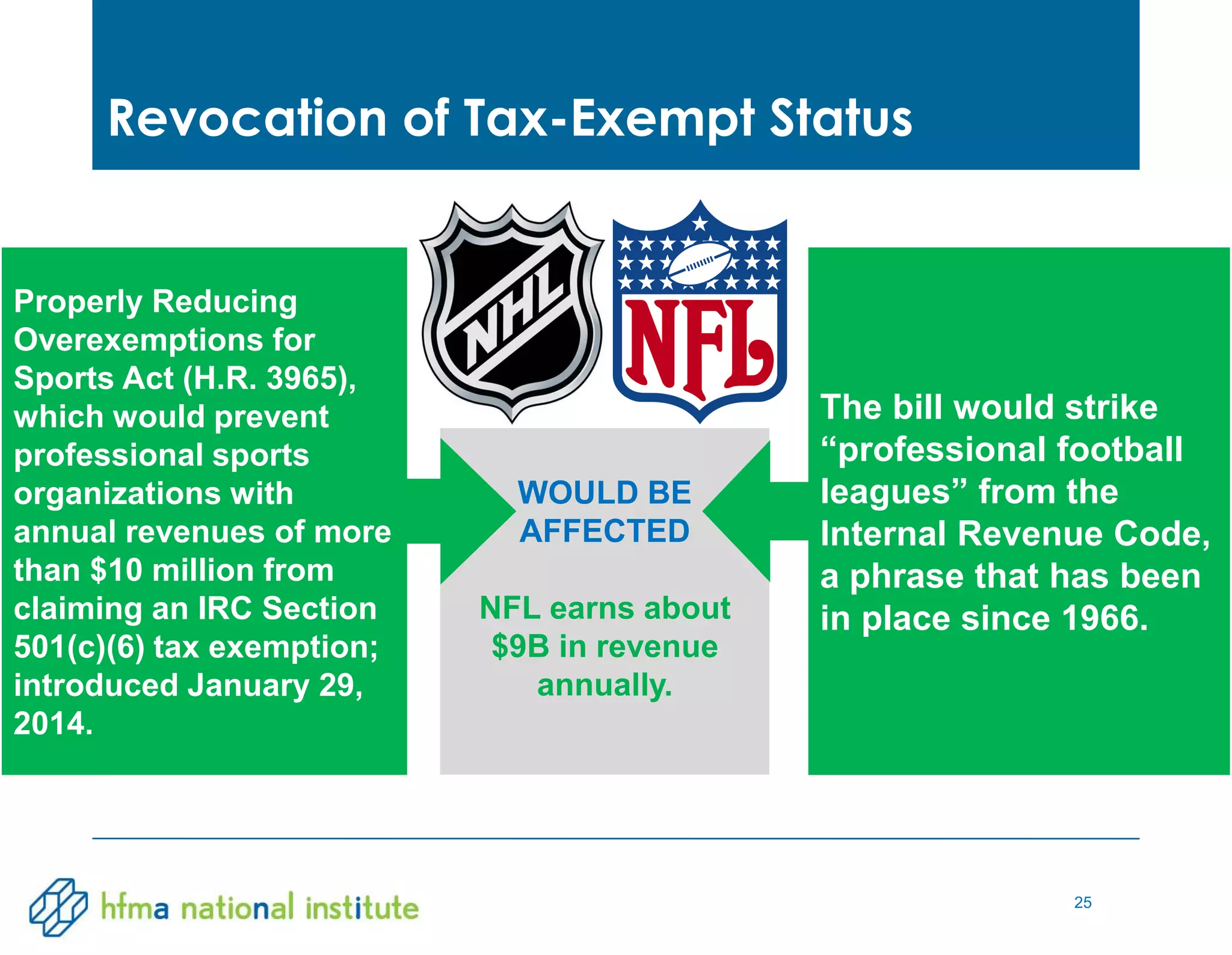 25
The bill would strike
“professional football
leagues” from the
Internal Revenue Code,
a phrase that has been
in place since 1966.
Revocation of Tax-Exempt Status
Properly Reducing
Overexemptions for
Sports Act (H.R. 3965),
which would prevent
professional sports
organizations with
annual revenues of more
than $10 million from
claiming an IRC Section
501(c)(6) tax exemption;
introduced January 29,
2014.
WOULD BE
AFFECTED
NFL earns about
$9B in revenue
annually.
 