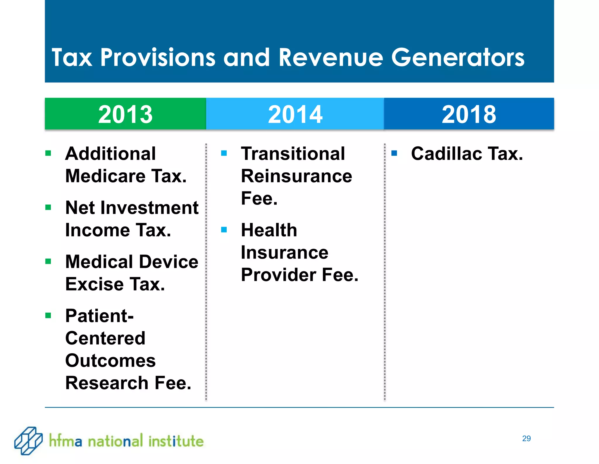 29
Tax Provisions and Revenue Generators
2013 2014 2018
 Additional
Medicare Tax.
 Net Investment
Income Tax.
 Medical Device
Excise Tax.
 Patient-
Centered
Outcomes
Research Fee.
 Transitional
Reinsurance
Fee.
 Health
Insurance
Provider Fee.
 Cadillac Tax.
 