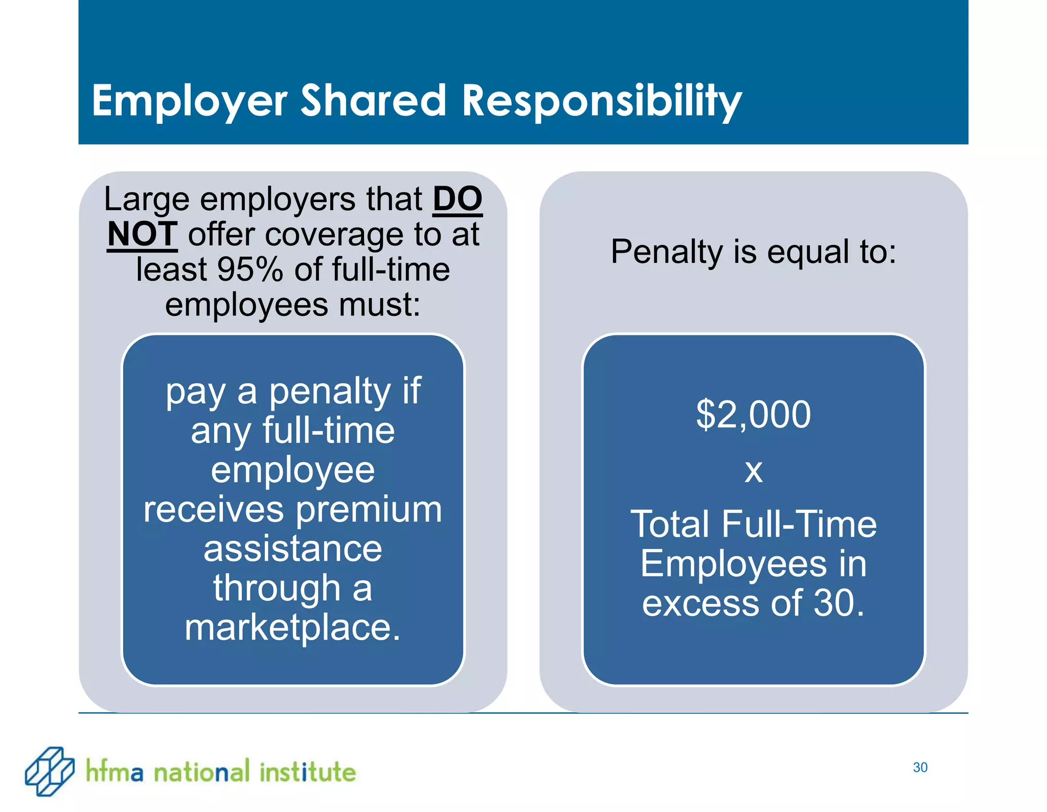 30
Large employers that DO
NOT offer coverage to at
least 95% of full-time
employees must:
pay a penalty if
any full-time
employee
receives premium
assistance
through a
marketplace.
Penalty is equal to:
$2,000
x
Total Full-Time
Employees in
excess of 30.
Employer Shared Responsibility
 