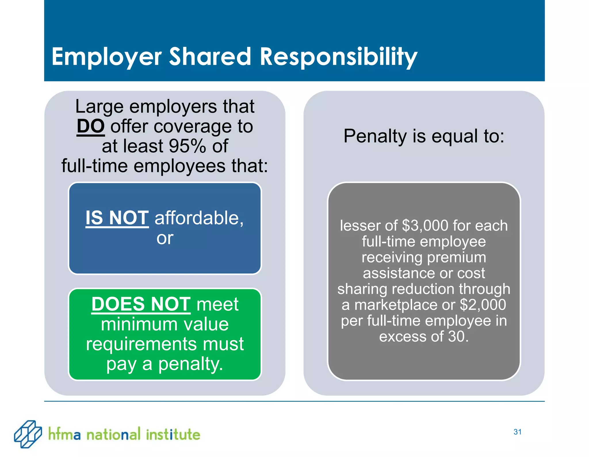 31
Large employers that
DO offer coverage to
at least 95% of
full-time employees that:
IS NOT affordable,
or
DOES NOT meet
minimum value
requirements must
pay a penalty.
Penalty is equal to:
lesser of $3,000 for each
full-time employee
receiving premium
assistance or cost
sharing reduction through
a marketplace or $2,000
per full-time employee in
excess of 30.
Employer Shared Responsibility
 
