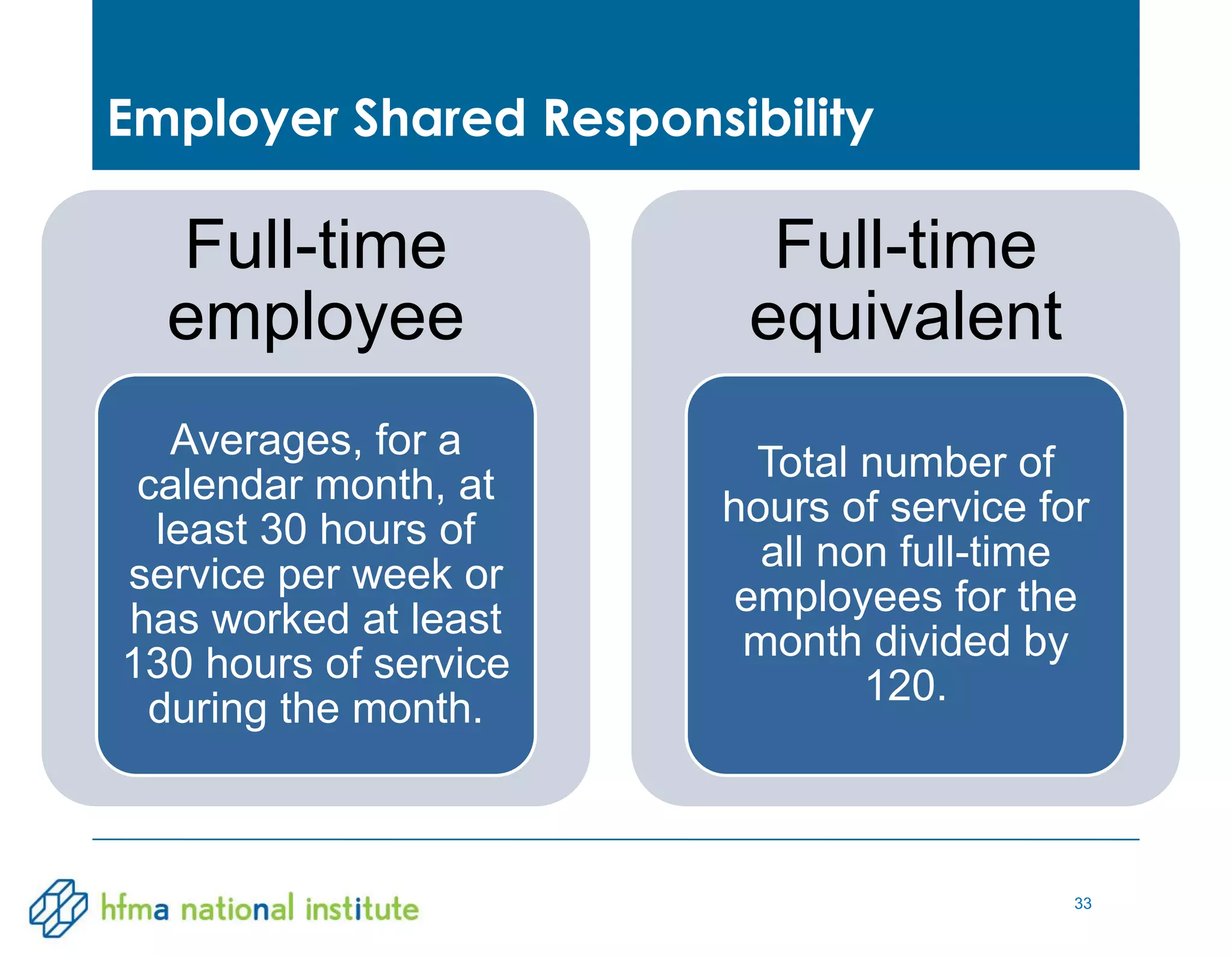 33
Employer Shared Responsibility
Full-time
employee
Averages, for a
calendar month, at
least 30 hours of
service per week or
has worked at least
130 hours of service
during the month.
Full-time
equivalent
Total number of
hours of service for
all non full-time
employees for the
month divided by
120.
 