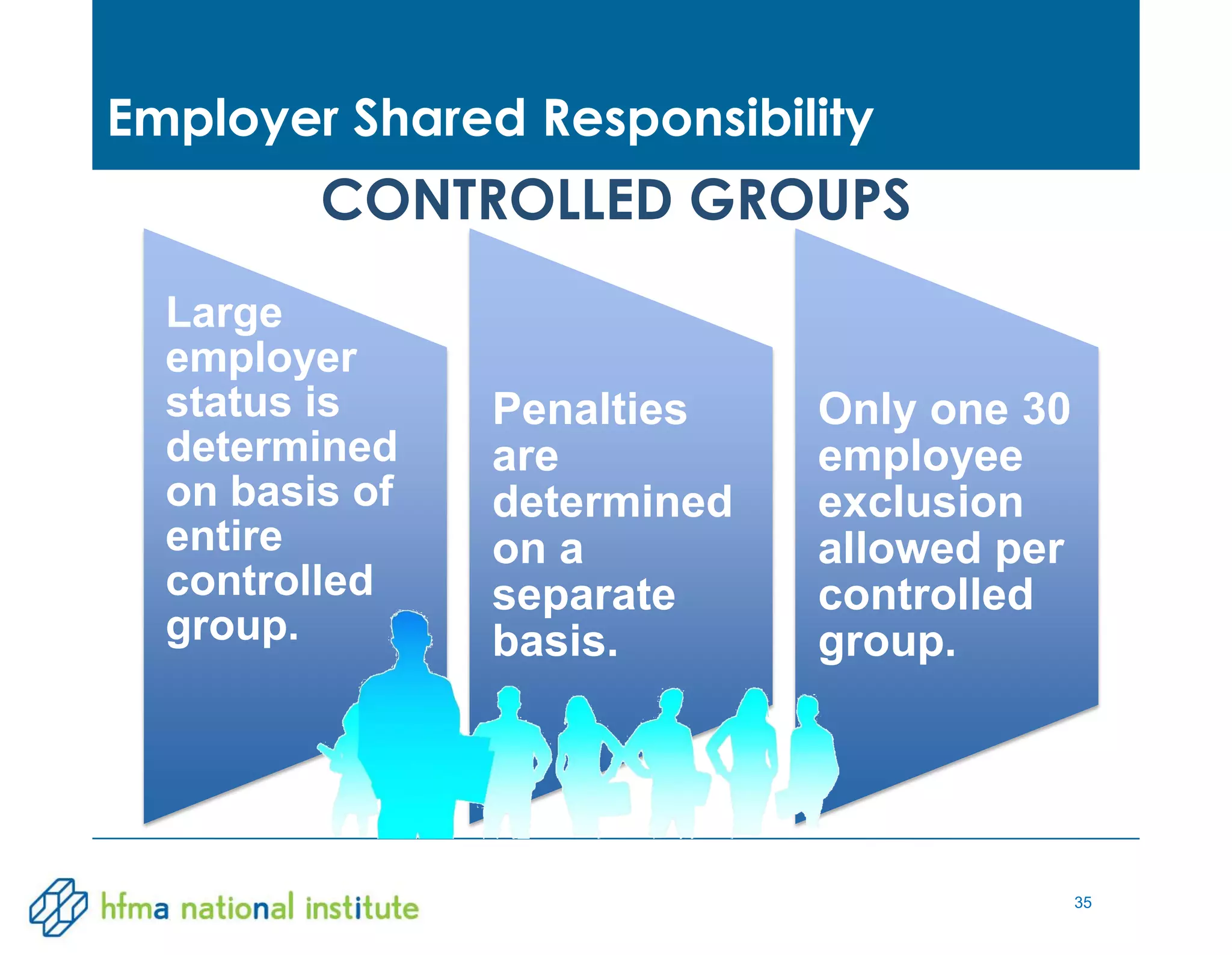 35
CONTROLLED GROUPS
Employer Shared Responsibility
Large
employer
status is
determined
on basis of
entire
controlled
group.
Penalties
are
determined
on a
separate
basis.
Only one 30
employee
exclusion
allowed per
controlled
group.
 