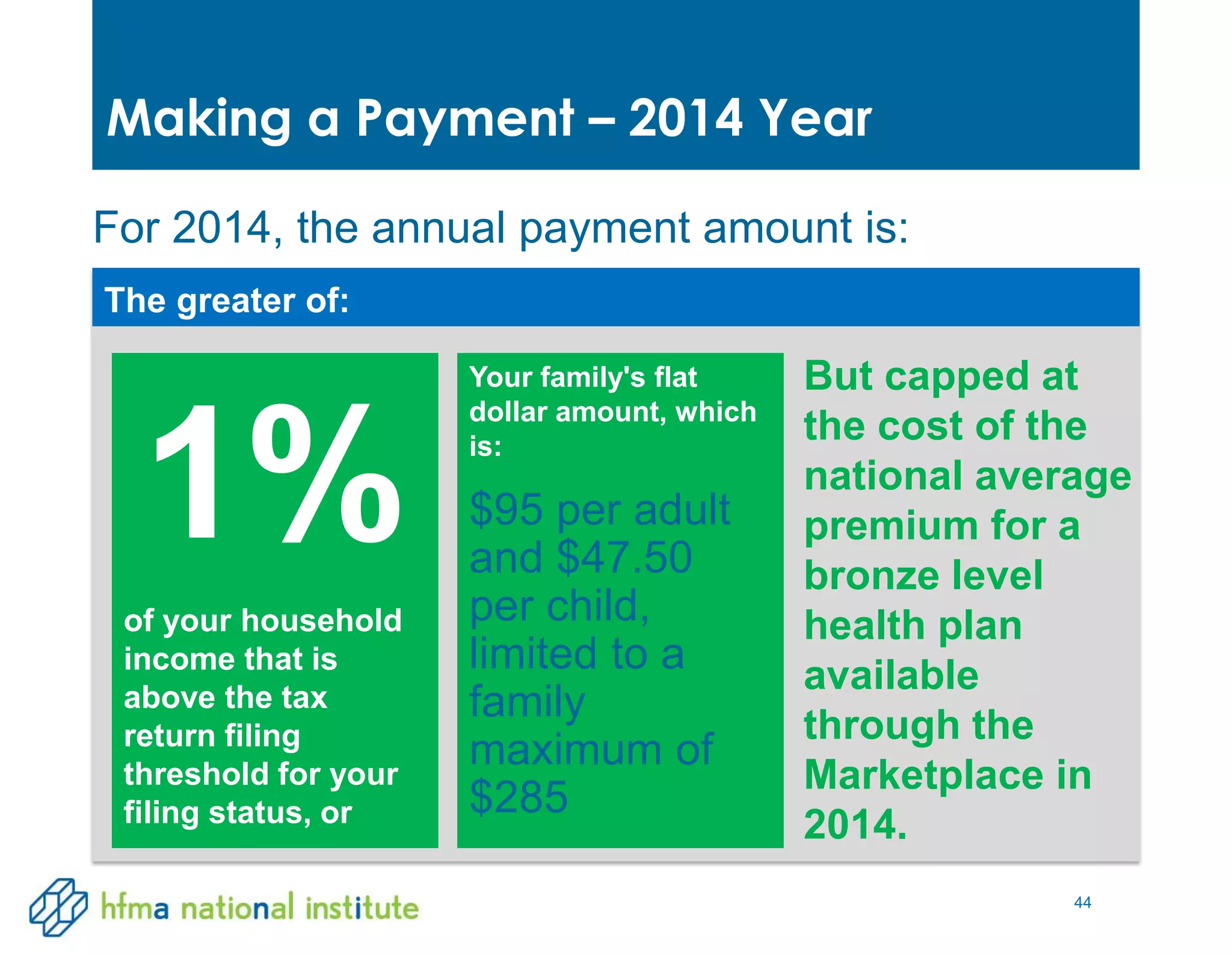 44
For 2014, the annual payment amount is:
Making a Payment – 2014 Year
The greater of:
1%
of your household
income that is
above the tax
return filing
threshold for your
filing status, or
Your family's flat
dollar amount, which
is:
But capped at
the cost of the
national average
premium for a
bronze level
health plan
available
through the
Marketplace in
2014.
$95 per adult
and $47.50
per child,
limited to a
family
maximum of
$285
 