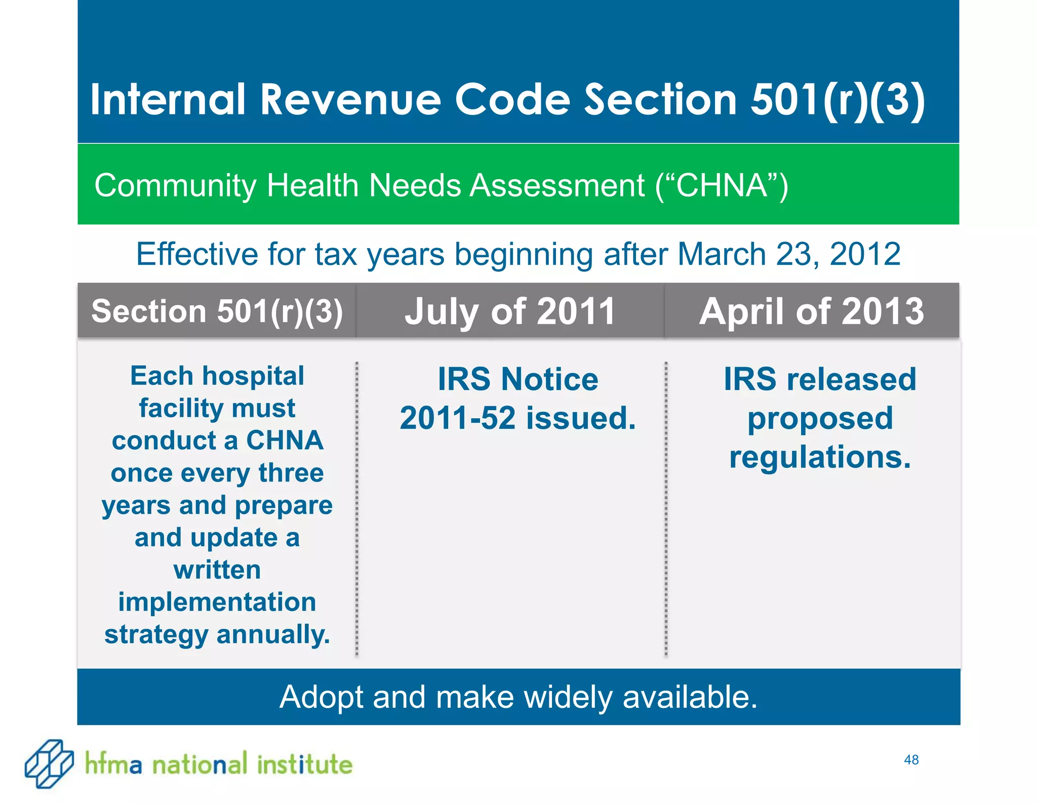 48
Effective for tax years beginning after March 23, 2012
Internal Revenue Code Section 501(r)(3)
Community Health Needs Assessment (“CHNA”)
Section 501(r)(3) July of 2011 April of 2013
Each hospital
facility must
conduct a CHNA
once every three
years and prepare
and update a
written
implementation
strategy annually.
IRS Notice
2011-52 issued.
IRS released
proposed
regulations.
Adopt and make widely available.
 
