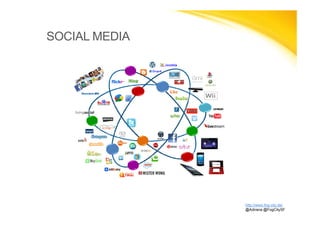 SOCIAL MEDIA
http://www.fog-city.de/
@Adirana @FogCitySF
 