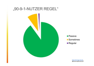 „90-9-1-NUTZER REGEL“
Passive
Sometimes
Regular
http://www.fog-city.de/
@Adirana @FogCitySF
 