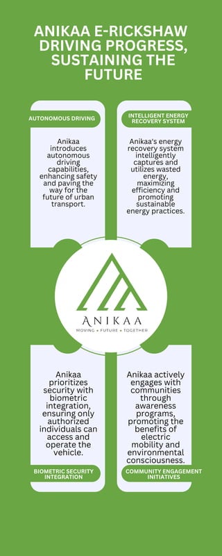 ANIKAA E-RICKSHAW
DRIVING PROGRESS,
SUSTAINING THE
FUTURE
AUTONOMOUS DRIVING
Anikaa
introduces
autonomous
driving
capabilities,
enhancing safety
and paving the
way for the
future of urban
transport.
Anikaa
prioritizes
security with
biometric
integration,
ensuring only
authorized
individuals can
access and
operate the
vehicle.
Anikaa's energy
recovery system
intelligently
captures and
utilizes wasted
energy,
maximizing
efficiency and
promoting
sustainable
energy practices.
Anikaa actively
engages with
communities
through
awareness
programs,
promoting the
benefits of
electric
mobility and
environmental
consciousness.
BIOMETRIC SECURITY
INTEGRATION
INTELLIGENT ENERGY
RECOVERY SYSTEM
COMMUNITY ENGAGEMENT
INITIATIVES
 