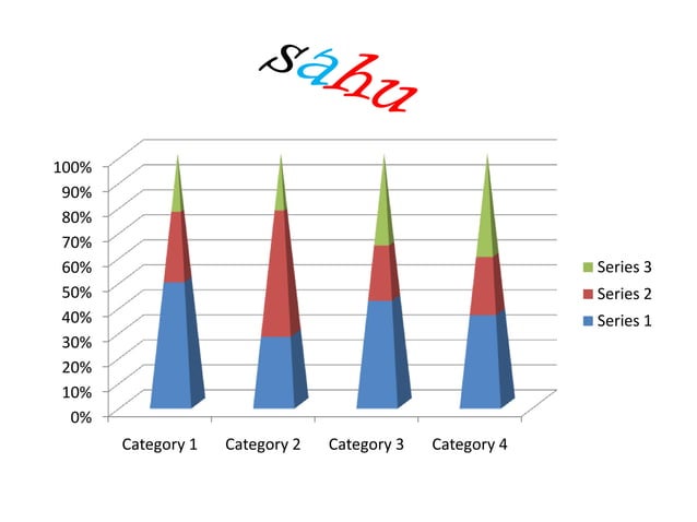 Aniket | PPT