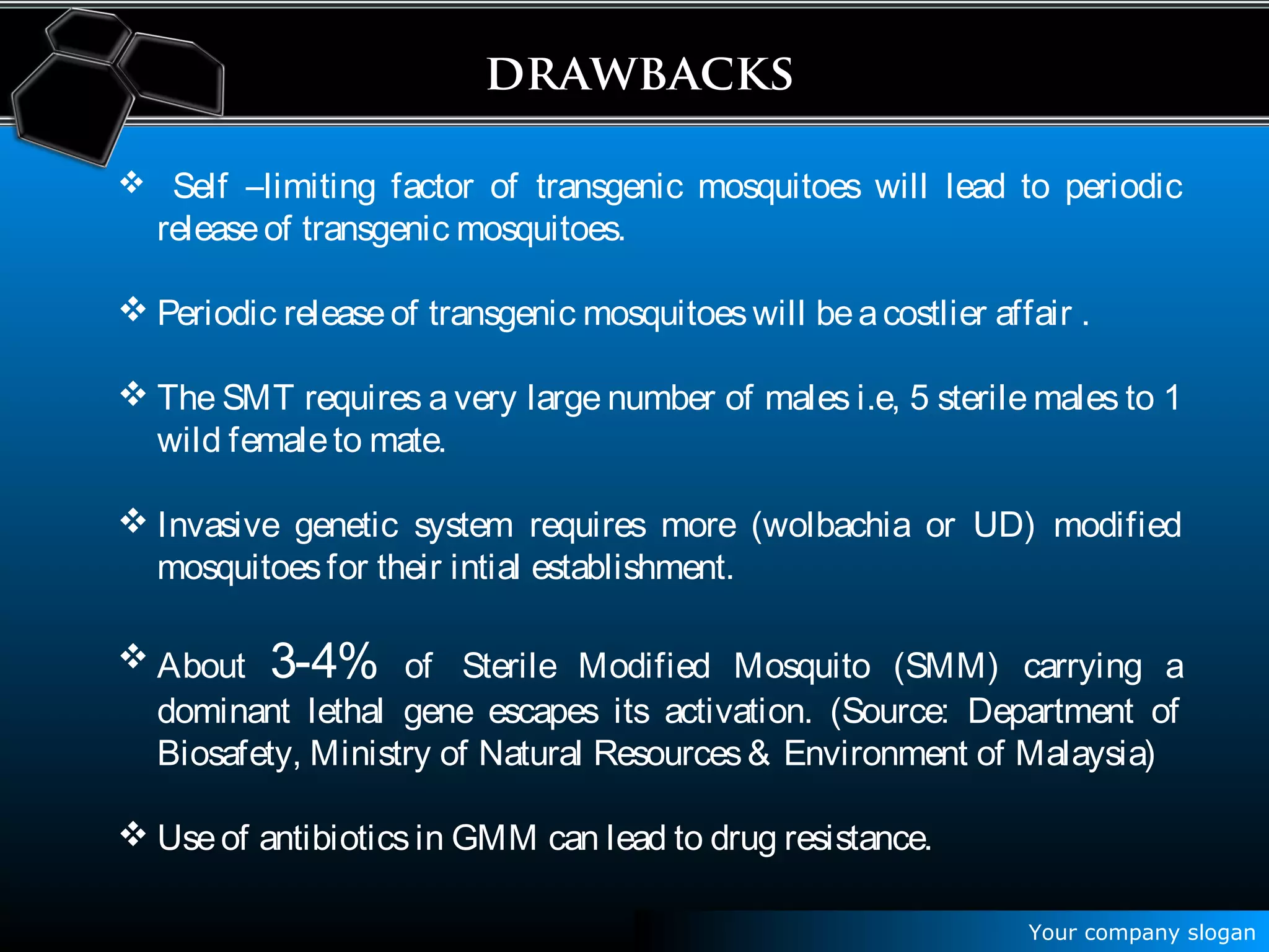 Your company slogan
drawbacksdrawbacks
 Self –limiting factor of transgenic mosquitoes will lead to periodic
releaseof transgenic mosquitoes.
 Periodic releaseof transgenic mosquitoeswill beacostlier affair .
 The SMT requires a very large number of males i.e, 5 sterile males to 1
wild femaleto mate.
 Invasive genetic system requires more (wolbachia or UD) modified
mosquitoesfor their intial establishment.
 About 3-4% of Sterile Modified Mosquito (SMM) carrying a
dominant lethal gene escapes its activation. (Source: Department of
Biosafety, Ministry of Natural Resources& Environment of Malaysia)
 Useof antibioticsin GMM can lead to drug resistance.
 