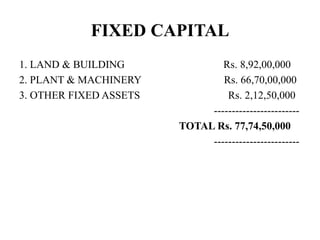 FIXED CAPITAL
1. LAND & BUILDING Rs. 8,92,00,000
2. PLANT & MACHINERY Rs. 66,70,00,000
3. OTHER FIXED ASSETS Rs. 2,12,50,000
------------------------
TOTAL Rs. 77,74,50,000
------------------------
 