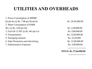 UTILITIES AND OVERHEADS
1. Power Consumption of 408000
Kwatt hrs @ Rs. 7.00 per Kwatt hr. Rs. 28,56,000.00
2. Water Consumption of 65000
KLs @ Rs. 4.00 per KL Rs. 2,60,000.00
3. Fuel Oil 15 MT @ Rs. 60/-per Ltr Rs. 9,00,000.00
4. Transportation Rs. 15,00,000.00
5. Packaging material Rs. 22,50,000
6. Sales Promotion and Advertising Rs. 15,00,000.00
7. Administrative Expenses Rs. 5,00,000.00
------------------------
TOTAL Rs. 97,66,000.00
-----------------------
 