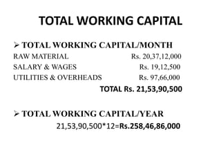 TOTAL WORKING CAPITAL
 TOTAL WORKING CAPITAL/MONTH
RAW MATERIAL Rs. 20,37,12,000
SALARY & WAGES Rs. 19,12,500
UTILITIES & OVERHEADS Rs. 97,66,000
TOTAL Rs. 21,53,90,500
 TOTAL WORKING CAPITAL/YEAR
21,53,90,500*12=Rs.258,46,86,000
 