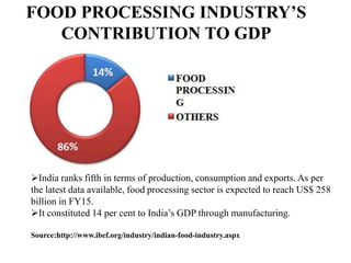 FOOD PROCESSING INDUSTRY’S
CONTRIBUTION TO GDP
India ranks fifth in terms of production, consumption and exports. As per
the latest data available, food processing sector is expected to reach US$ 258
billion in FY15.
It constituted 14 per cent to India’s GDP through manufacturing.
Source:http://www.ibef.org/industry/indian-food-industry.aspx
 