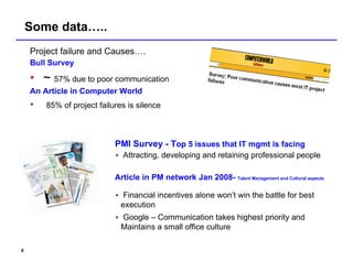 Some data…..
    Project failure and Causes….
    Bull Survey

    • ~ 57% due to poor communication
    An Article in Computer World
    •   85% of project failures is silence



                            PMI Survey - Top 5 issues that IT mgmt is facing
                              Attracting, developing and retaining professional people

                            Article in PM network Jan 2008- Talent Management and Cultural aspects

                              Financial incentives alone won’t win the battle for best
                              execution
                              Google – Communication takes highest priority and
                              Maintains a small office culture

8
 