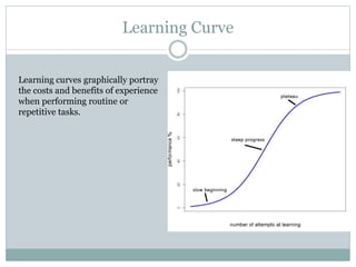 Learning theories, styles and learning curve | PPT