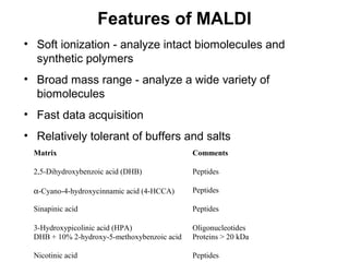 Features of MALDI
• Soft ionization - analyze intact biomolecules and
synthetic polymers
• Broad mass range - analyze a wide variety of
biomolecules
• Fast data acquisition
• Relatively tolerant of buffers and salts
Matrix Comments
2,5-Dihydroxybenzoic acid (DHB) Peptides
α-Cyano-4-hydroxycinnamic acid (4-HCCA) Peptides
Sinapinic acid Peptides
3-Hydroxypicolinic acid (HPA) Oligonucleotides
DHB + 10% 2-hydroxy-5-methoxybenzoic acid Proteins > 20 kDa
Nicotinic acid Peptides
 