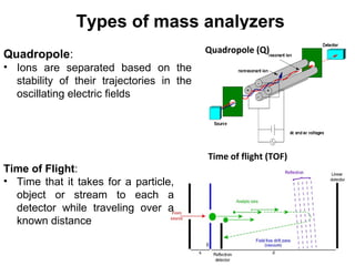 Types of mass analyzers
Quadropole (Q)
Time of flight (TOF)
Quadropole:
• Ions are separated based on the
stability of their trajectories in the
oscillating electric fields
Time of Flight:
• Time that it takes for a particle,
object or stream to each a
detector while traveling over a
known distance
 