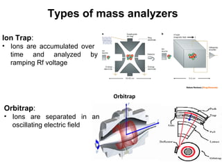 Orbitrap
Types of mass analyzers
Ion Trap:
• Ions are accumulated over
time and analyzed by
ramping Rf voltage
Orbitrap:
• Ions are separated in an
oscillating electric field
 