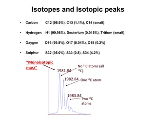 Isotopes and Isotopic peaks
1981.84
1982.84
1983.84
No 13
C atoms (all
12
C)
One13
C atom
Two13
C
atoms
“Monoisotopic
mass”
• Carbon C12 (98.9%), C13 (1.1%), C14 (small)
• Hydrogen H1 (99.98%), Deuterium (0.015%), Tritium (small)
• Oxygen O16 (99.8%), O17 (0.04%), O18 (0.2%)
• Sulphur S32 (95.0%), S33 (0.8), S34 (4.2%)
 