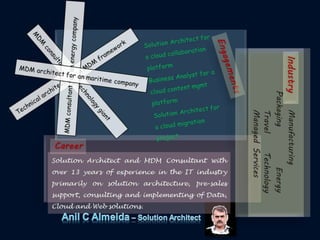 Anil Condrad Almeida _ solution architect