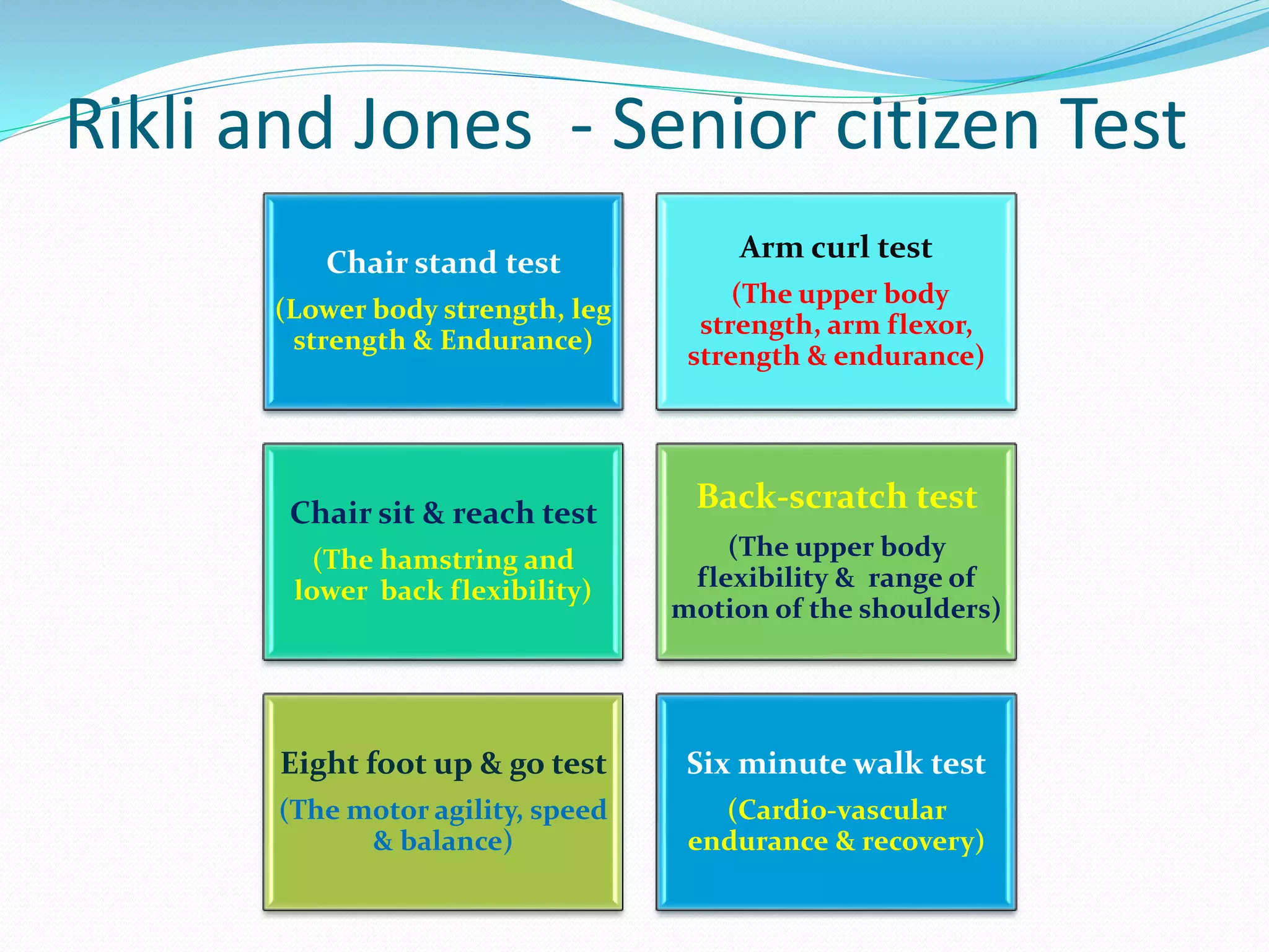 Rikli and Jones - Senior citizen Test
Chair stand test
(Lower body strength, leg
strength & Endurance)
Arm curl test
(The upper body
strength, arm flexor,
strength & endurance)
Chair sit & reach test
(The hamstring and
lower back flexibility)
Back-scratch test
(The upper body
flexibility & range of
motion of the shoulders)
Eight foot up & go test
(The motor agility, speed
& balance)
Six minute walk test
(Cardio-vascular
endurance & recovery)
 