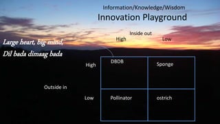 Information/Knowledge/Wisdom
Innovation Playground
Inside out
High Low
High
Low
DBDB Sponge
Pollinator ostrich
Outside in
Large heart, big mind,
Dil bada dimaag bada
 