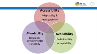 Accessibility
Adaptability &
redesignability
Availability
Redesinability
Acceptability
Affordability
Reliability,
Environmental
suitability
 