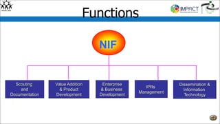Functions
Scouting
and
Documentation
Dissemination &
Information
Technology
Value Addition
& Product
Development
IPRs
Management
NIF
Enterprise
& Business
Development
 