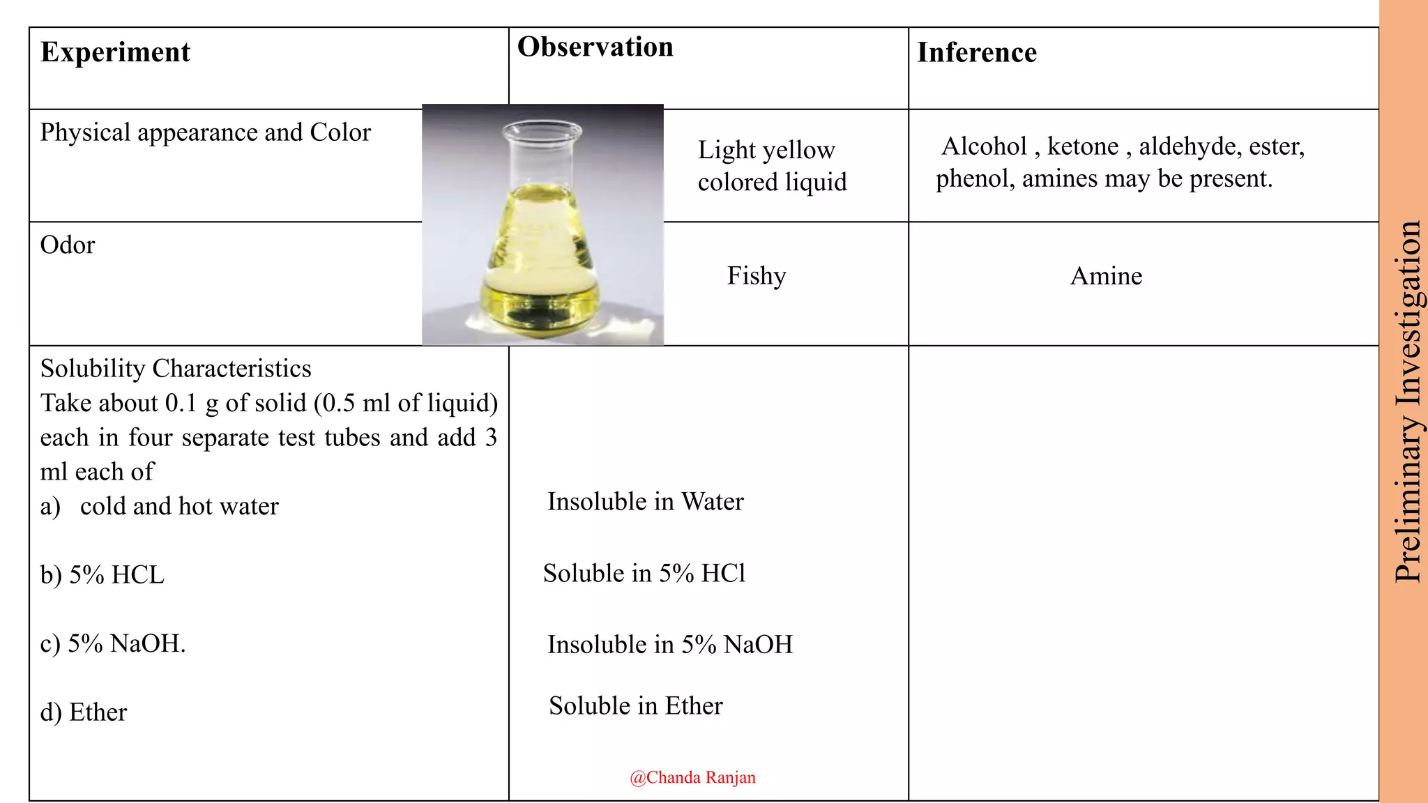 Aniline qualitative analysis | PPTX