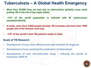 • More than 30,000 lives are lost due to tuberculosis globally every week
putting TB in the list of top major killers.
• ~1/3rd
of the world population is infected with M. tuberculosis
asymptomatically.
• In India, more than 5,000 people develop TB everyday and more than 1000
people die of the disease each day.
• ~1/4th
of the world’s total TB patients reside in India.
Goals of TB Research
• Development of new, more efficient and rapid methods for diagnosis
• Development of new vaccine(s) for eradication of tuberculosis
• Development of new anti-tubercular drugs – reducing the period of
treatment, MDR-TB
Tuberculosis – A Global Health Emergency
 