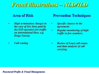 Fraud illustrations – NLD/ILD High termination charges in the case of Sex lines paid by the ILD operators for traffic on international lines. e.g. Deigo Garcia. Call routing Specific clauses in the agreement. Regular monitoring of high traffic to few numbers. Review of Least call routes and data analysis of call carrying. Area of Risk Prevention Techniques 