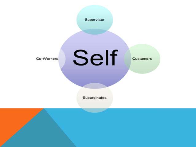 360 Degree Appraisal PPT 360-degree-appraisal-ppt