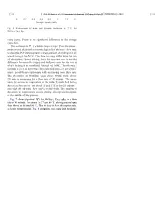 E. Anil Kumar et al. / International Journal of Hydrogen Energy 32 (2007) 2382 – 2389 23882388 E. Anil Kumar et al. / International Journal of Hydrogen Energy 32 (2007) 2382 – 2389
0 0.2 0.4 0.6 0.8 1 1.2 1.4
Storage Capacity (wt%)
Fig. 8. Comparison of static and dynamic isotherms at 27◦C for
MmNi3.9 Co0.5 Al0.6 .
static curve. There is no signiﬁcant difference in the storage
capacities.
The isotherm at 27 ◦
C exhibits larger slope. Thus the plateau
pressure and shape of isotherms depend on the mass ﬂow rate.
In dynamic PCI measurement a ﬁxed amount of hydrogen is al-
lowed through the MFC. This ﬂow rate may differ from the rate
of absorption. Hence driving force for reaction rate is not the
difference between the supply and bed pressures but the rate at
which hydrogen is transferred through the MFC. Thus the reac-
tion rate is slowat lower mass ﬂow rate and increases up to max-
imum possible absorption rate with increasing mass ﬂow rate.
The absorption at 80ml/min takes about 60min while about
250 min is necessary for a ﬂow rate of 20 ml/min. The maxi-
mum deviations in temperature in the metal hydride bed during
absorption/desorption are about 1.5 and 3 ◦
C at low (20 ml/min)
and high (80 ml/min) ﬂow rates, respectively. The maximu m
deviation in temperature occurs during absorption/desorption
at the middle of the plateau.
Fig. 7 shows dynamic PCI for MmNi3.9 Co0.5 Al0.6 at a ﬂow
rate of80 ml/min. Isotherms at 27 and 40 ◦C showgreaterslopes
than those at 60 and 80◦
C. This is due to low absorption rate
at lower temperatures. Fig. 8 compares the static and dynamic
 