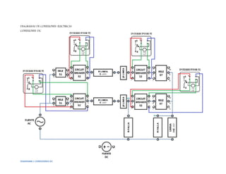 DIAGRAMAS DE CONEXIONES ELECTRICAS
CONEXIONES DC
DIAGRAMA 1 CONEXIONES DC
 