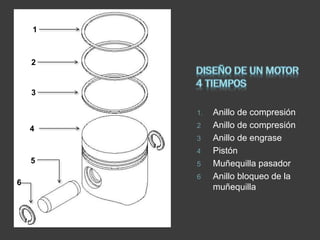1

2

3
1.

4

2
3
4

5
6

5
6

Anillo de compresión
Anillo de compresión
Anillo de engrase
Pistón
Muñequilla pasador
Anillo bloqueo de la
muñequilla

 