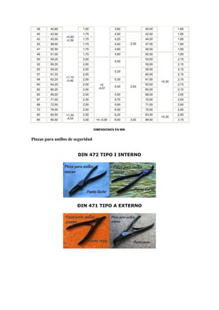 38      40,80            1,50                3,80            40,00           1,60
  40      43,50            1,75                4,00            42,50           1,85
                  +0,90
  42      45,50   -0,39    1,75                4,20            44,50           1,85
  45      48,50            1,75                4,40     2,00   47,50           1,85
  47      50,50            1,75                4,60            49,50           1,85
  48      51,50            1,75                4,80            50,50           1,85
  50      54,20            2,00                                53,00           2,15
                                               5,00
  52      56,20            2,00                                55,00           2,15
  55      59,20            2,00                                58,00           2,15
                                               5,20
  57      61,20            2,00                                60,00           2,15
                  +1,10
  58      62,20   -0,46    2,00                5,30            61,00           2,15
                                                                       +0,30
  60      64,20            2,00       +0                       63,00           2,15
                                               5,40     2,50
  62      66,20            2,00      -0,07                     65,00           2,15
  65      69,20            2,50                5,50            68,00           2,65
  67      71,50            2,50                5,70            70,00           2,65
  68      72,50            2,50                5,80            71,00           2,65
  72      76,50            2,50                6,00            75,00           2,65
  80      85,50   +1,30    2,50                6,20            83,50           2,65
                                                                       +0,35
  85      90,50   -0,54    3,00     +0 -0,08   6,50     3,00   88,50           3,15


                                   DIMENSIONES EN MM.


Pinzas para anillos de seguridad


                          DIN 472 TIPO I INTERNO




                          DIN 471 TIPO A EXTERNO
 