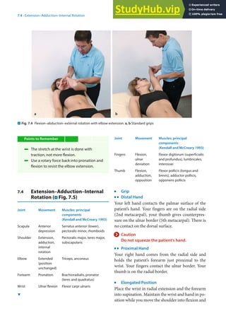 7
99
7.4 · Extension–Adduction–Internal Rotation
Points to Remember
4 The stretch at the wrist is done with
traction, not more flexion.
4 Use a rotary force back into pronation and
flexion to resist the elbow extension.
7.4 Extension–Adduction–Internal
Rotation (. Fig. 7.5)
Joint Movement Muscles: principal
components
(Kendall and McCreary 1993)
Scapula Anterior
depression
Serratus anterior (lower),
pectoralis minor, rhomboids
Shoulder Extension,
adduction,
internal
rotation
Pectoralis major, teres major,
subscapularis
Elbow Extended
(position
unchanged)
Triceps, anconeus
Forearm Pronation Brachioradialis, pronator
(teres and quadratus)
Wrist Ulnar flexion Flexor carpi ulnaris
Joint Movement Muscles: principal
components
(Kendall and McCreary 1993)
Fingers Flexion,
ulnar
deviation
Flexor digitorum (superficialis
and profundus), lumbricales,
interossei
Thumb Flexion,
adduction,
opposition
Flexor pollicis (longus and
brevis), adductor pollicis,
opponens pollicis
j
Grip
k
Distal Hand
Your left hand contacts the palmar surface of the
patient’s hand. Your fingers are on the radial side
(2nd metacarpal), your thumb gives counterpres-
sure on the ulnar border (5th metacarpal). There is
no contact on the dorsal surface.
> Caution
Do not squeeze the patient’s hand.
k
Proximal Hand
Your right hand comes from the radial side and
holds the patient’s forearm just proximal to the
wrist. Your fingers contact the ulnar border. Your
thumb is on the radial border.
j
Elongated Position
Place the wrist in radial extension and the forearm
into supination. Maintain the wrist and hand in po-
sition while you move the shoulder into flexion and
. Fig. 7.4 Flexion–abduction–external rotation with elbow extension. a, b Standard grips
a b
6
 