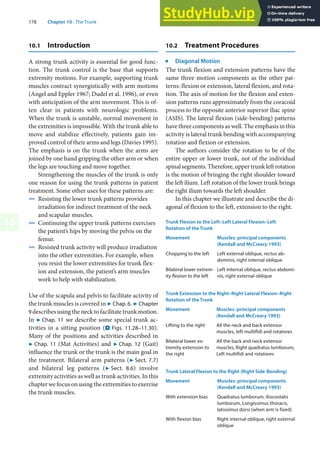 178 Chapter 10 · The Trunk
10
10.1 Introduction
A strong trunk activity is essential for good func-
tion. The trunk control is the base that supports
extremity motions. For example, supporting trunk
muscles contract synergistically with arm motions
(Angel and Eppler 1967; Dudel et al. 1996), or even
with anticipation of the arm movement. This is of-
ten clear in patients with neurologic problems.
When the trunk is unstable, normal movement in
the extremities is impossible. With the trunk able to
move and stabilize effectively, patients gain im-
proved control of their arms and legs (Davies 1995).
The emphasis is on the trunk when the arms are
joined by one hand gripping the other arm or when
the legs are touching and move together.
Strengthening the muscles of the trunk is only
one reason for using the trunk patterns in patient
treatment. Some other uses for these patterns are:
4 Resisting the lower trunk patterns provides
irradiation for indirect treatment of the neck
and scapular muscles.
4 Continuing the upper trunk patterns exercises
the patient’s hips by moving the pelvis on the
femur.
4 Resisted trunk activity will produce irradiation
into the other extremities. For example, when
you resist the lower extremities for trunk flex-
ion and extension, the patient’s arm muscles
work to help with stabilization.
Use of the scapula and pelvis to facilitate activity of
the trunk muscles is covered in 7 Chap. 6. 7 Chapter
9 describes using the neck to facilitate trunk motion.
In 7 Chap. 11 we describe some special trunk ac-
tivities in a sitting position (. Figs. 11.28–11.30).
Many of the positions and activities described in
7 Chap. 11 (Mat Activities) and 7 Chap. 12 (Gait)
influence the trunk or the trunk is the main goal in
the treatment. Bilateral arm patterns (7 Sect. 7.7)
and bilateral leg patterns (7 Sect. 8.6) involve
extremity activities as well as trunk activities. In this
chapter we focus on using the extremities to exercise
the trunk muscles.
10.2 Treatment Procedures
j
Diagonal Motion
The trunk flexion and extension patterns have the
same three motion components as the other pat-
terns: flexion or extension, lateral flexion, and rota-
tion. The axis of motion for the flexion and exten-
sion patterns runs approximately from the coracoid
process to the opposite anterior superior iliac spine
(ASIS). The lateral flexion (side-bending) patterns
have three components as well. The emphasis in this
activity is lateral trunk bending with accompanying
rotation and flexion or extension.
The authors consider the rotation to be of the
entire upper or lower trunk, not of the individual
spinalsegments.Therefore,uppertrunkleftrotation
is the motion of bringing the right shoulder toward
the left ilium. Left rotation of the lower trunk brings
the right ilium towards the left shoulder.
In this chapter we illustrate and describe the di-
agonal of flexion to the left, extension to the right.
Trunk Flexion to the Left–Left Lateral Flexion–Left
Rotation of the Trunk
Movement Muscles: principal components
(Kendall and McCreary 1993)
Chopping to the left Left external oblique, rectus ab-
dominis, right internal oblique
Bilateral lower extrem-
ity flexion to the left
Left internal oblique, rectus abdomi-
nis, right external oblique
Trunk Extension to the Right–Right Lateral Flexion–Right
Rotation of the Trunk
Movement Muscles: principal components
(Kendall and McCreary 1993)
Lifting to the right All the neck and back extensor
muscles, left multifidi and rotatores
Bilateral lower ex-
tremity extension to
the right
All the back and neck extensor
muscles, Right quadratus lumborum,
Left multifidi and rotatores
Trunk Lateral Flexion to the Right (Right Side-Bending)
Movement Muscles: principal components
(Kendall and McCreary 1993)
With extension bias Quadratus lumborum, iliocostalis
lumborum, Longissimus thoracis,
latissimus dorsi (when arm is fixed)
With flexion bias Right internal oblique, right external
oblique
 