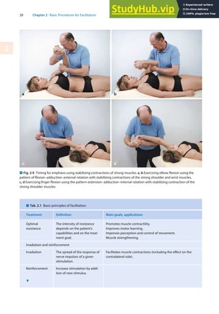 28 Chapter 2 · Basic Procedures for Facilitation
2
. Fig. 2.9 Timing for emphasis using stabilizing contractions of strong muscles. a, b Exercising elbow flexion using the
pattern of flexion–adduction–external rotation with stabilizing contractions of the strong shoulder and wrist muscles,
c, d Exercising finger flexion using the pattern extension–adduction–internal rotation with stabilizing contraction of the
strong shoulder muscles
. Tab. 2.1 Basic principles of facilitation
Treatment Definition Main goals, applications
Optimal
resistance
The intensity of resistance
depends on the patient’s
capabilities and on the treat-
ment goal.
Promotes muscle contractility.
Improves motor learning.
Improves perception and control of movement.
Muscle strengthening.
Irradiation and reinforcement
Irradiation The spread of the response of
nerve impulses of a given
stimulation.
Facilitates muscle contractions (including the effect on the
contralateral side).
Reinforcement Increase stimulation by addi-
tion of new stimulus.
6
 