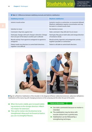 42 Chapter 3 · Techniques
3
4 When the trunk is stabile, give increased stabiliz-
ing resistance to the stronger direction (»Match
me in back« for extension).
4 Then ask for motion into the direction to be
strengthened (»Now push me forward as hard as
you can« to strengthen flexion).
Points to Remember
4 Use static commands because no motion is
intended.
4 The stabilization may be done with
muscles distant from a painful area.
4 Stabilization can be followed by a
strengthening technique.
. Tab. 3.1 Differences between stabilizing reversals and rhythmic stabilization
Stabilizing reversals Rhythmic stabilization
Isotonic muscle action Isometric muscle co-contraction, no movement allowed
Rhythmic stabilization requires concentration and may
be easier in a closed muscle chain
Intention to move No intention to move
Command: »Stay here, against me« Static command: »Stay still, don’t try to move«
Hand grip: changes with each change in direction. Change
from one part of the body to another part is allowed
Hand grip: May grip on both sides and change direction
of resistance slowly
Muscle activity: From agonist to antagonist to agonist to
antagonist
Muscle activity: Agonistic and antagonistic activity
together (possible co-contraction)
Patient needs one direction; to control both directions
together is too difficult
Patient is still able to control both directions
. Fig. 3.5 a Rhythmic Stabilization of the shoulder in the diagonal of flexion–abduction/extension–adduction. b Rhythmic
Stabilization of the stance leg with changing resistance on the swing leg and the other the part of the pelvis
 
