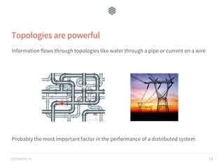 datawire.io
Topologies are powerful
Information flows through topologies like water through a pipe or current on a wire
Pr...