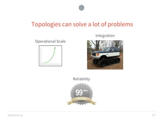 datawire.io
Topologies can solve a lot of problems
Integration
Operational Scale
Reliability
17
 