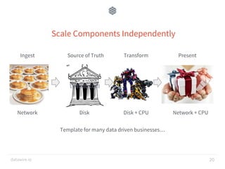 datawire.io
Scale Components Independently
20
Ingest Source of Truth Transform Present
Template for many data driven busin...