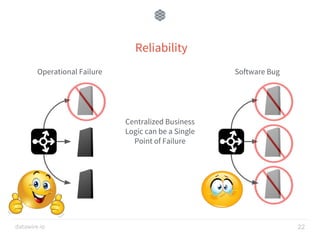 datawire.io 22
Reliability
Software Bug
Centralized Business
Logic can be a Single
Point of Failure
Operational Failure
 