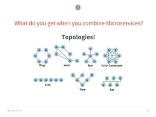 datawire.io
What do you get when you combine Microservices?
Topologies!
9
 